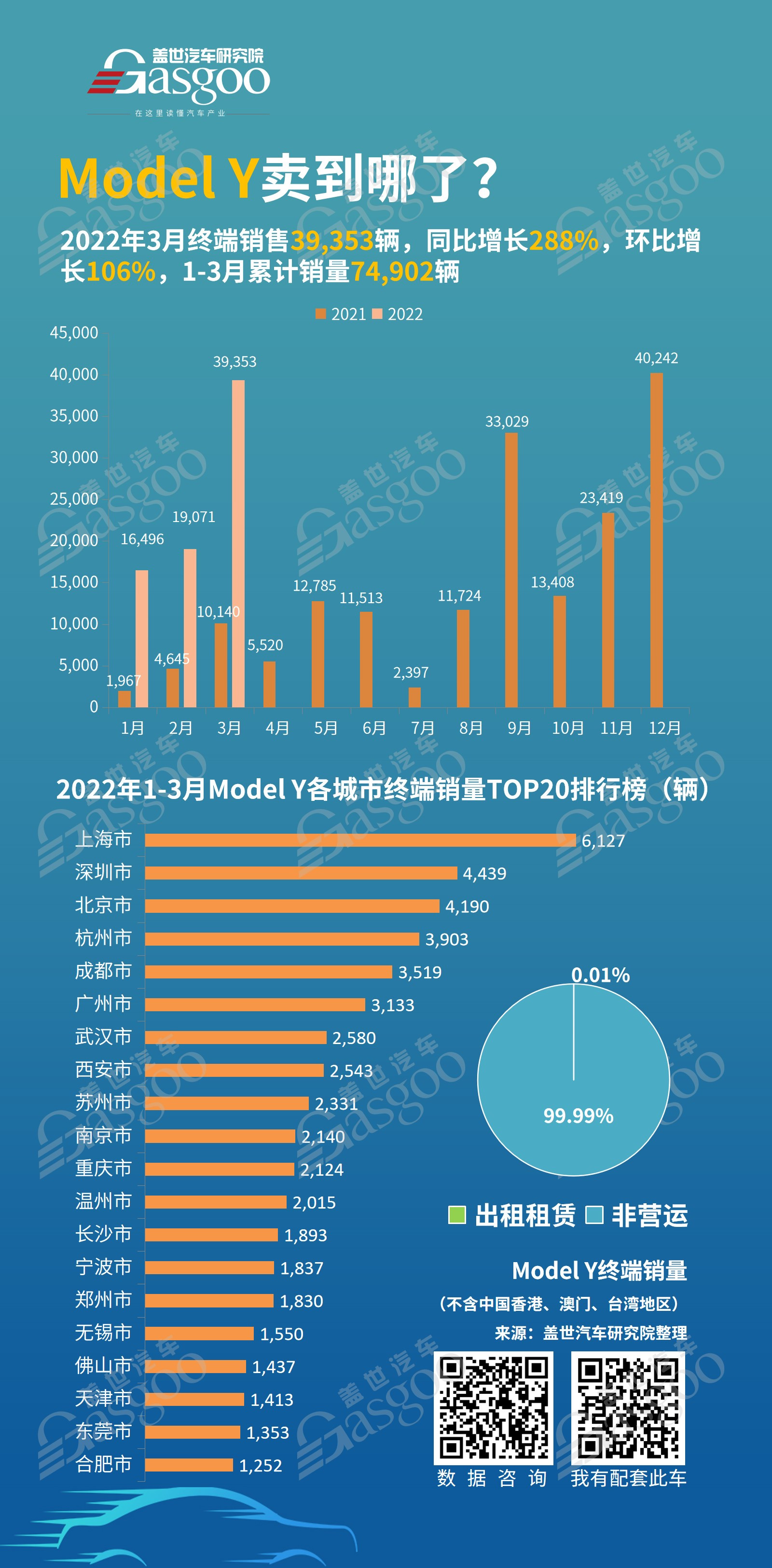 特斯拉Model Y卖到哪了?