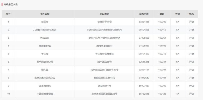 北京市2022年五一公园封闭了吗？