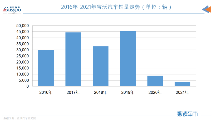 又一家车企，撑不住了