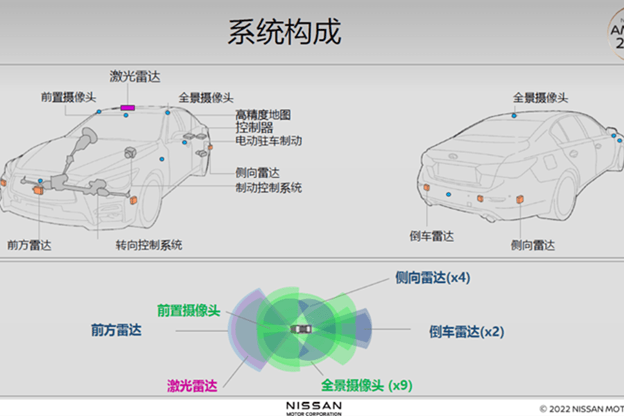 时速130公里捕捉300米以外静止车辆，详解日产最新“道路实况感知技术”