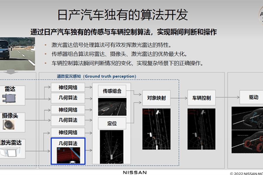 时速130公里捕捉300米以外静止车辆，详解日产最新“道路实况感知技术”