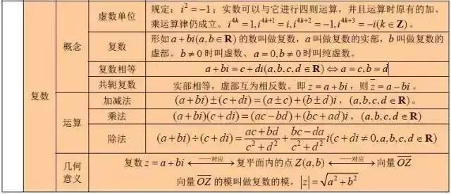 三角函数公式大全表格 数学最全公式整理