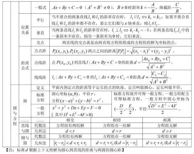 三角函数公式大全表格 数学最全公式整理