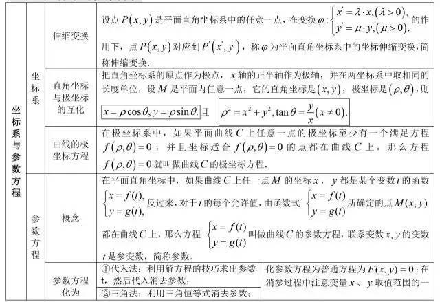 三角函数公式大全表格 数学最全公式整理