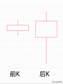 两阴夹一阳上升趋势,这些信号看上去像反转，其实趋势并未必改变