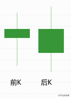 两阴夹一阳上升趋势,这些信号看上去像反转，其实趋势并未必改变