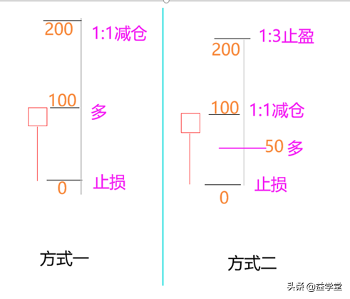 两阴夹一阳上升趋势,这些信号看上去像反转，其实趋势并未必改变