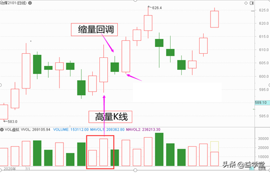 两阴夹一阳上升趋势,这些信号看上去像反转，其实趋势并未必改变