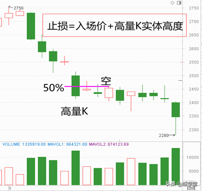 两阴夹一阳上升趋势,这些信号看上去像反转，其实趋势并未必改变