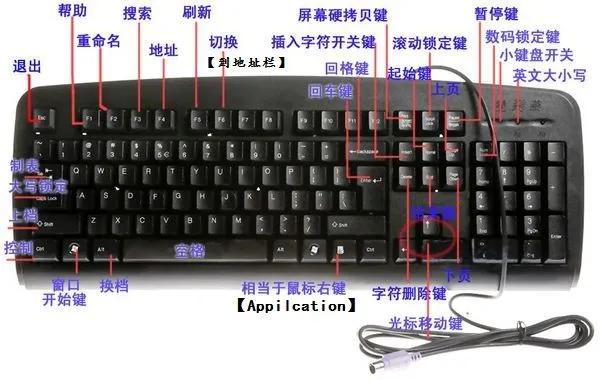 电脑键盘功能基础知识,快捷键大全