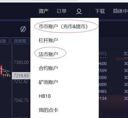 比特币如何提现 比特币提现教程