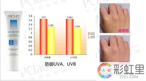 薇姿敏感肌肤能用吗 薇姿隔离霜怎么样