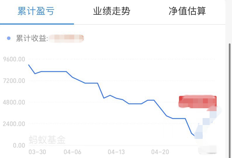 买新能源汽车股的小伙伴，你还好吗？