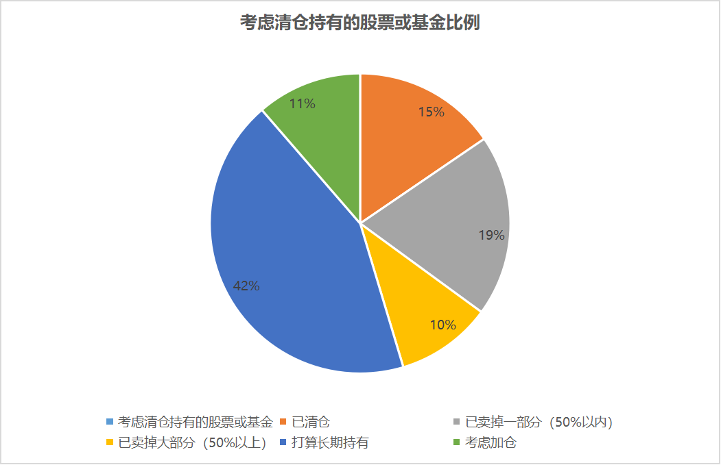 买新能源汽车股的小伙伴，你还好吗？