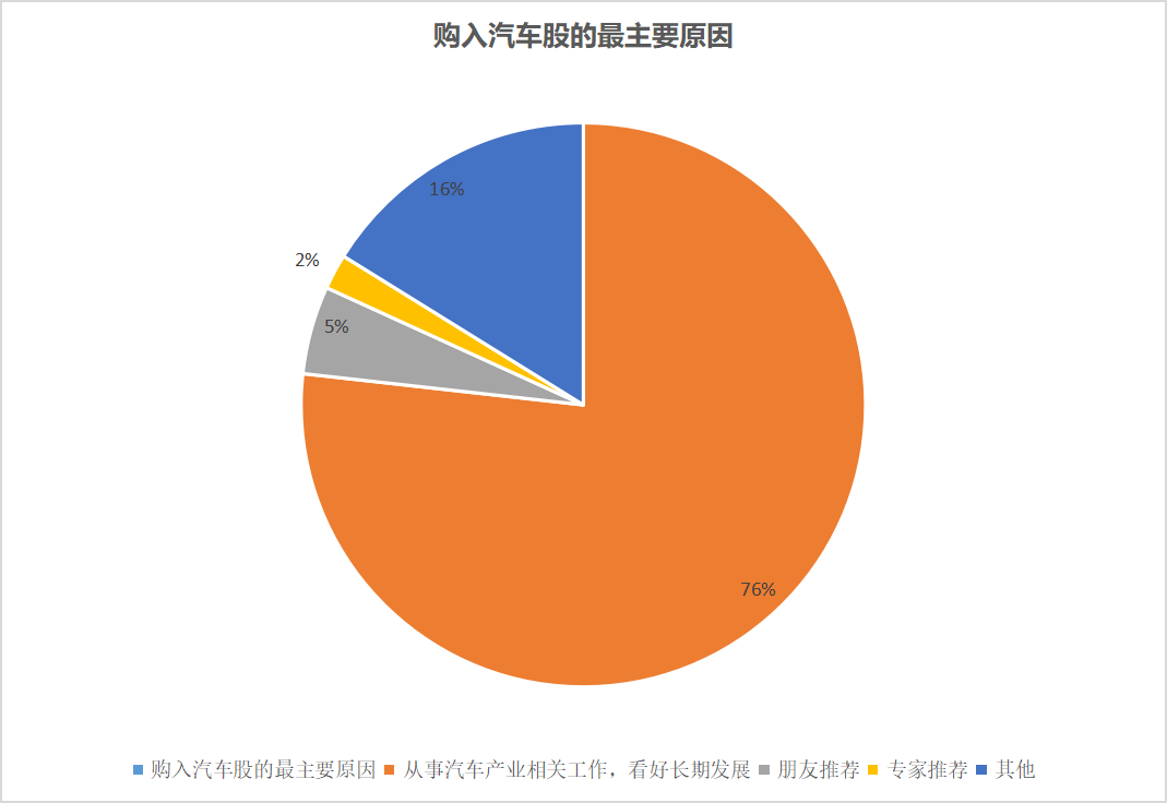 买新能源汽车股的小伙伴，你还好吗？