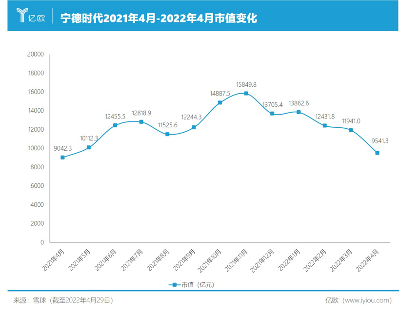 增收不增利，宁德时代怎么了？