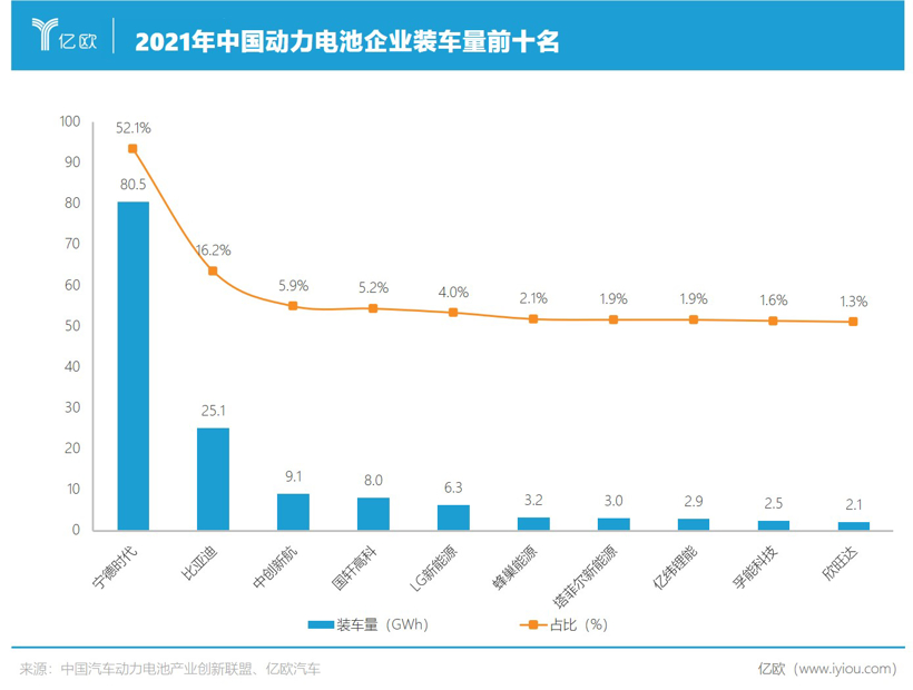 增收不增利，宁德时代怎么了？