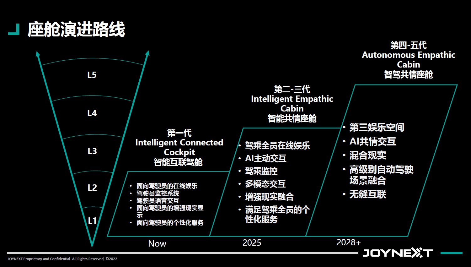 面向自动驾驶时代的智能座舱 均联智行提出综合性解决方案