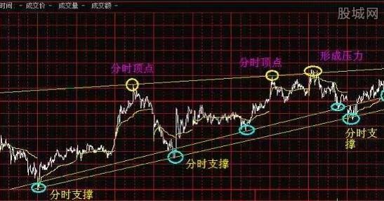 分时图解析