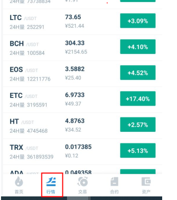 币币网靠谱吗 币币交易靠谱吗 币币网交易平台正规吗