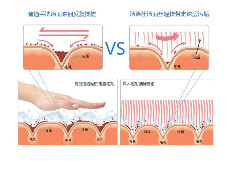 使用洁洛仕洁面丝有刺痛感？罪魁祸首原来是TA