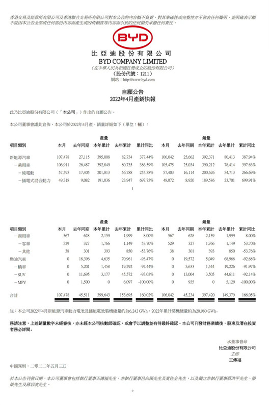 4月,比亚迪势夺“月度销冠”