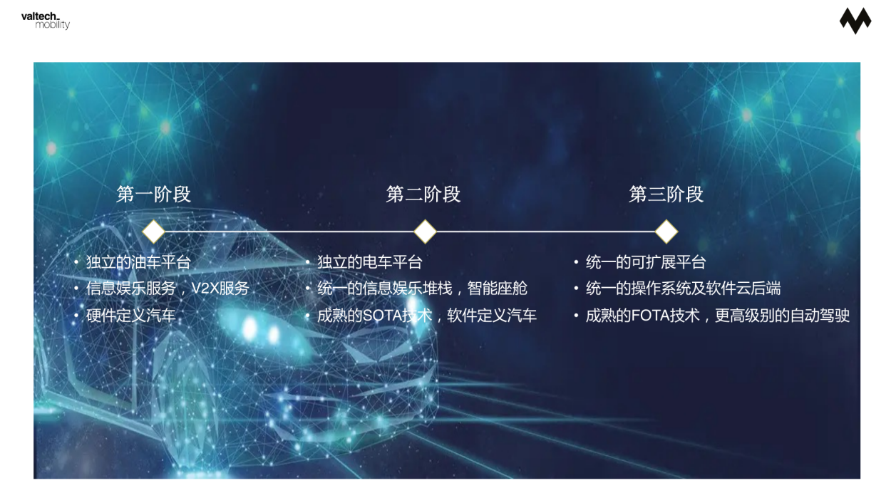 智能时代 Valtech Mobility定义平台化发展趋势