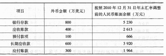 交易性金融资产属于货币资金吗