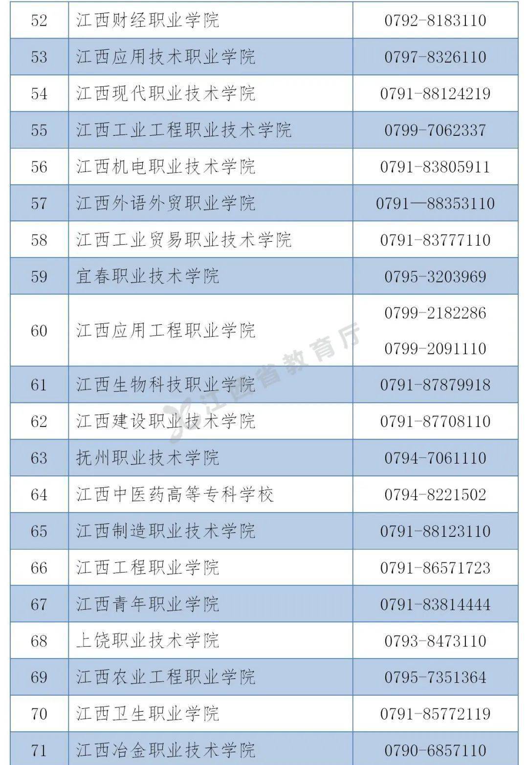 学校最怕什么举报电话