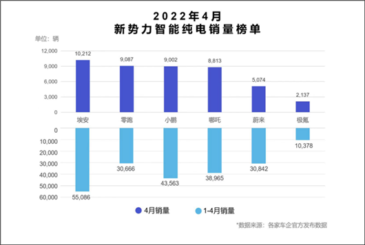 格局重塑,“埃小蔚”不止于当下