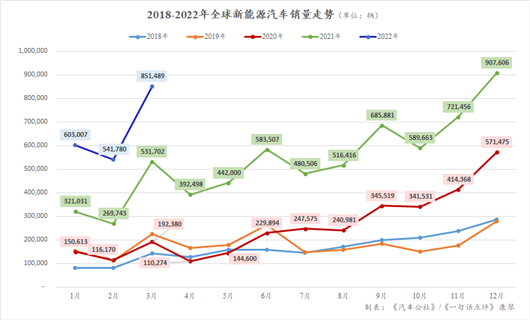 一季度全球新能源: 大众ID.3消失了?