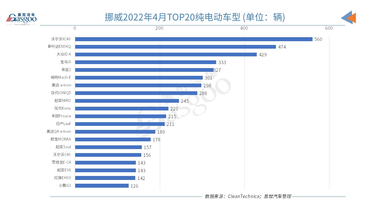 挪威4月新车销量同比下跌26%