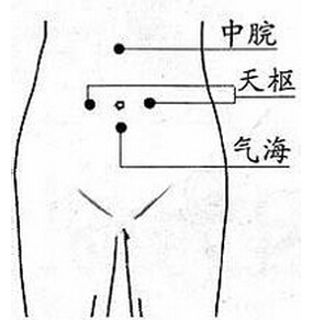 聚餐吃太饱怎么办 按摩气海穴缓解胃部不适