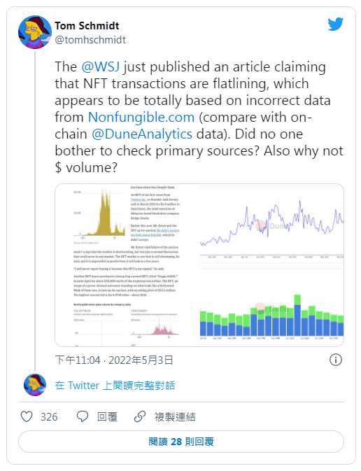 NFT市场正在崩溃?不同数据在“打架”!
