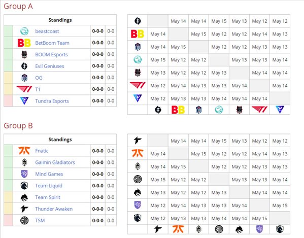 《DOTA2》斯德哥尔摩Major分组 中国队因疫情缺席