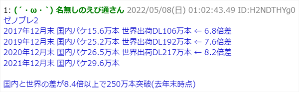 《异度神剑2》全球销量超250万份 海外比日本更畅销