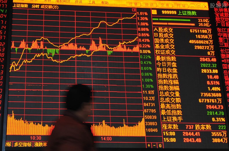 dmi指标是什么