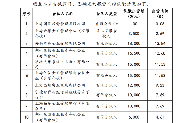 汽车相关企业大搞产业基金，不务正业？