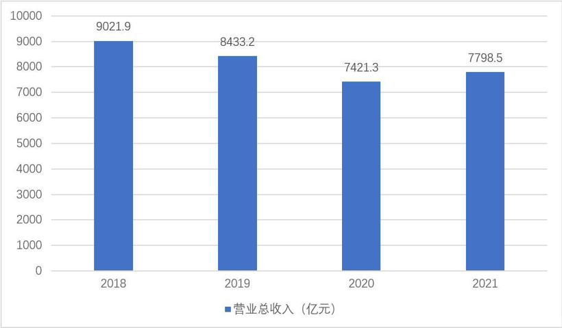 上汽如何渡劫？