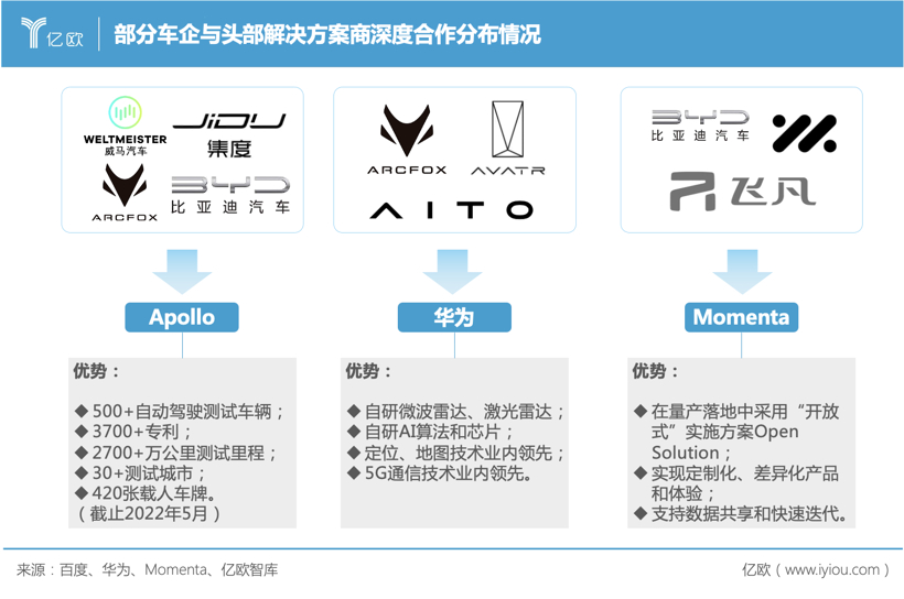 车企自动驾驶只有自研，才有未来！