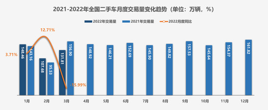 疫情下车市承压 政企发力推动行业回暖