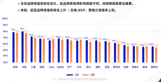 疫情下车市承压 政企发力推动行业回暖