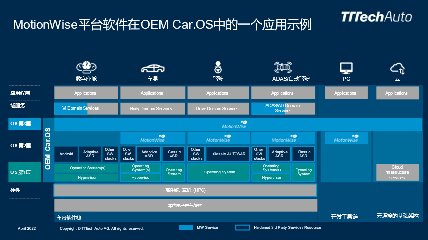 车行千里 安全为先 TTTech Auto打造安全的软件定义汽车生态系统