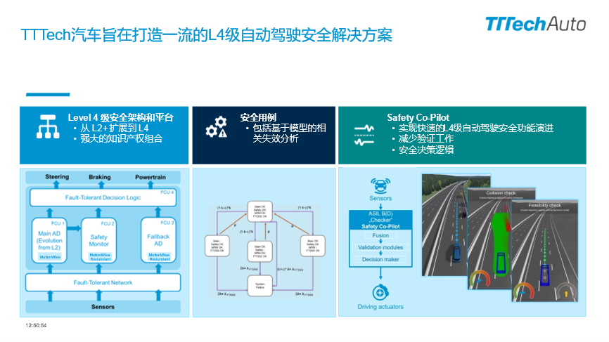 车行千里 安全为先 TTTech Auto打造安全的软件定义汽车生态系统