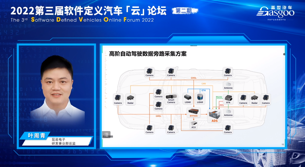 高阶自动驾驶测试数据闭环解决方案