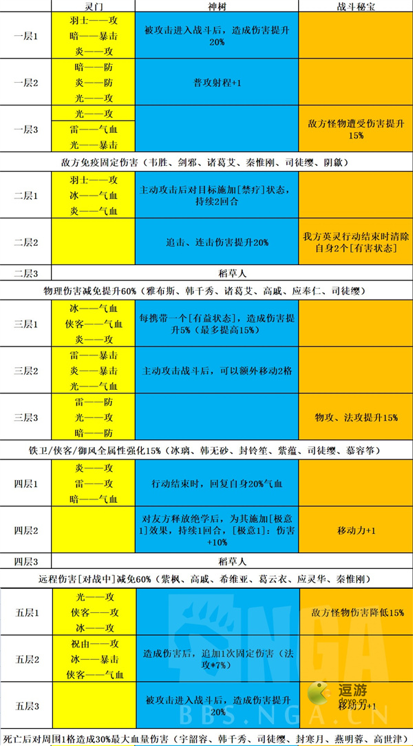 天地劫手游5.9-5.15三途川BOSS打法及词条一览 天地劫手游5.9-5.15三途川BOSS怎么打