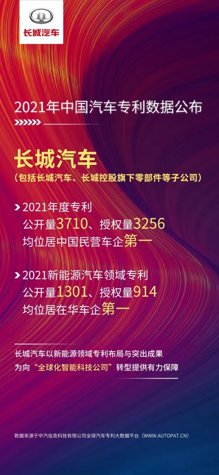 长城汽车1-4月销售337,277辆 智能化车型占比达89%