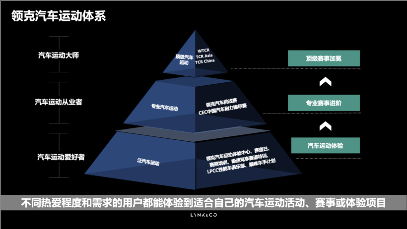 2022赛季WTCR揭幕战打响 领克车队以领奖台开启新赛季