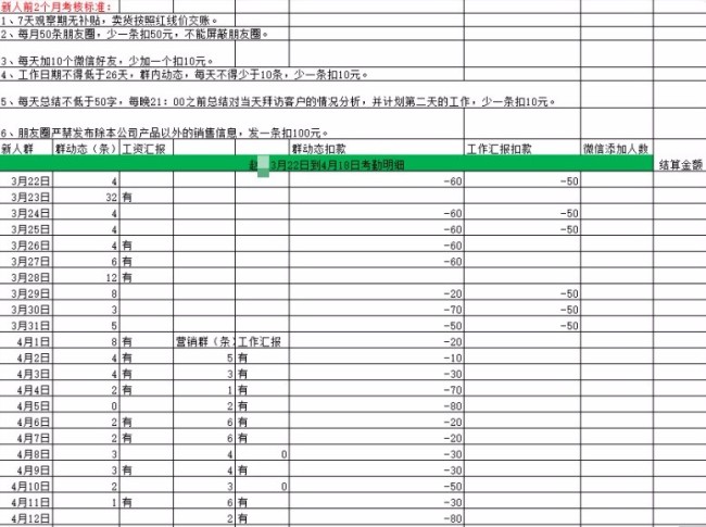 啊？男子上班28天倒欠公司3280元 官方调查来咯！