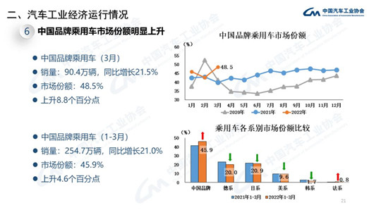 自主品牌，比亚迪，疫情